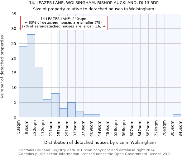 14, LEAZES LANE, WOLSINGHAM, BISHOP AUCKLAND, DL13 3DP: Size of property relative to detached houses in Wolsingham