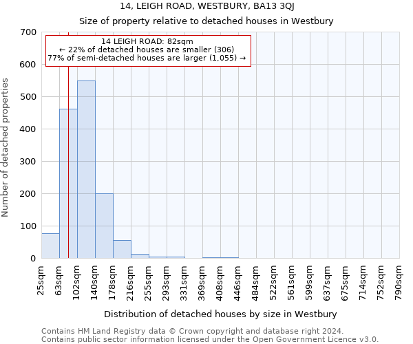 14, LEIGH ROAD, WESTBURY, BA13 3QJ: Size of property relative to detached houses in Westbury