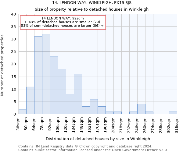 14, LENDON WAY, WINKLEIGH, EX19 8JS: Size of property relative to detached houses in Winkleigh