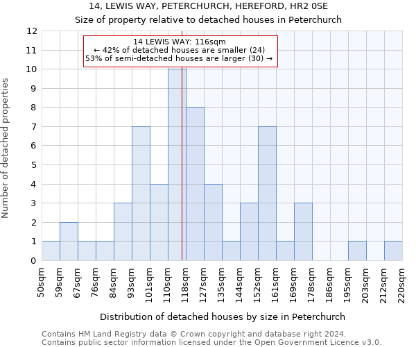 14, LEWIS WAY, PETERCHURCH, HEREFORD, HR2 0SE: Size of property relative to detached houses in Peterchurch