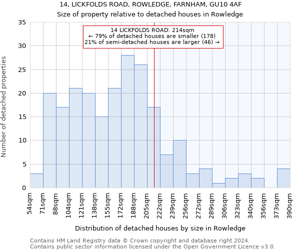 14, LICKFOLDS ROAD, ROWLEDGE, FARNHAM, GU10 4AF: Size of property relative to detached houses in Rowledge