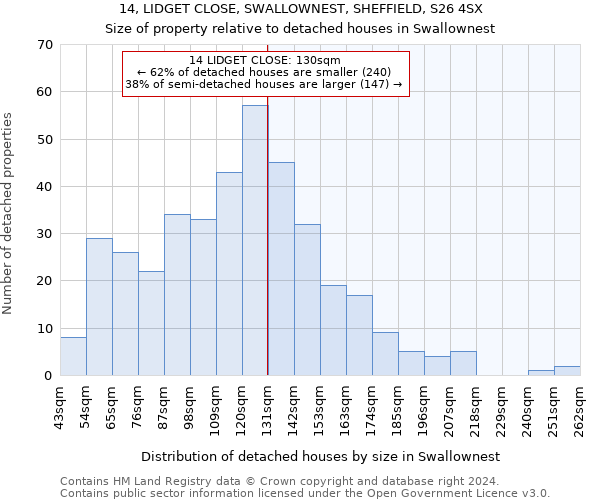 14, LIDGET CLOSE, SWALLOWNEST, SHEFFIELD, S26 4SX: Size of property relative to detached houses in Swallownest