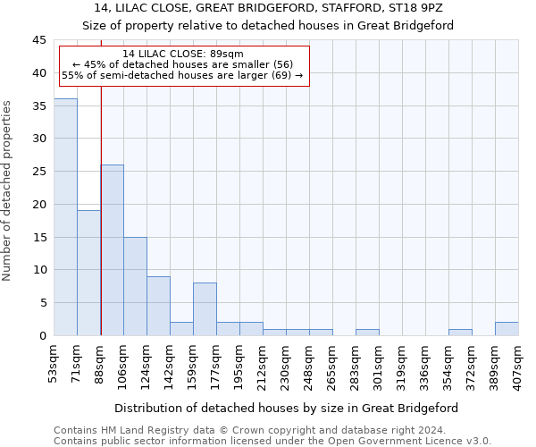 14, LILAC CLOSE, GREAT BRIDGEFORD, STAFFORD, ST18 9PZ: Size of property relative to detached houses in Great Bridgeford