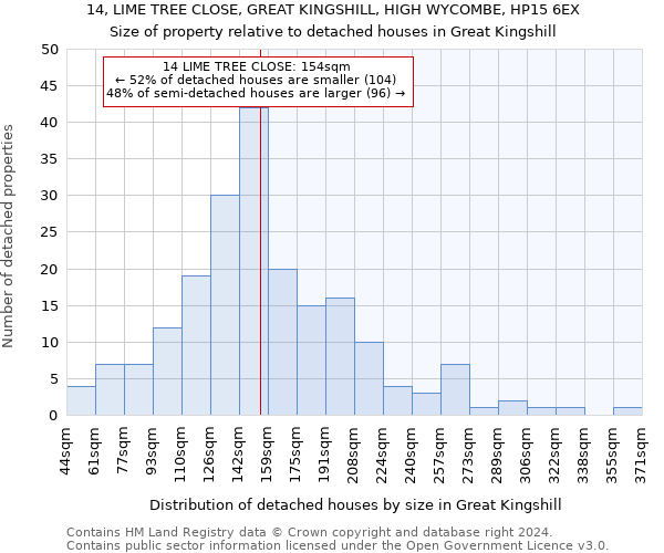 14, LIME TREE CLOSE, GREAT KINGSHILL, HIGH WYCOMBE, HP15 6EX: Size of property relative to detached houses in Great Kingshill