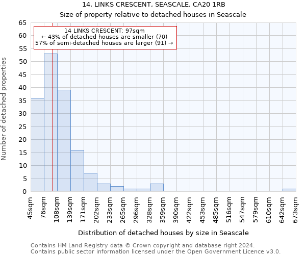 14, LINKS CRESCENT, SEASCALE, CA20 1RB: Size of property relative to detached houses in Seascale