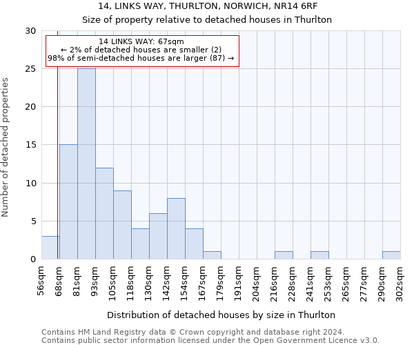 14, LINKS WAY, THURLTON, NORWICH, NR14 6RF: Size of property relative to detached houses in Thurlton