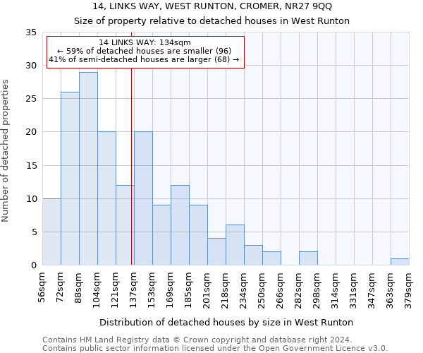 14, LINKS WAY, WEST RUNTON, CROMER, NR27 9QQ: Size of property relative to detached houses in West Runton