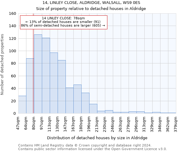 14, LINLEY CLOSE, ALDRIDGE, WALSALL, WS9 0ES: Size of property relative to detached houses in Aldridge