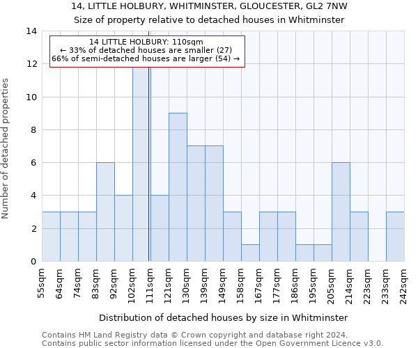 14, LITTLE HOLBURY, WHITMINSTER, GLOUCESTER, GL2 7NW: Size of property relative to detached houses in Whitminster