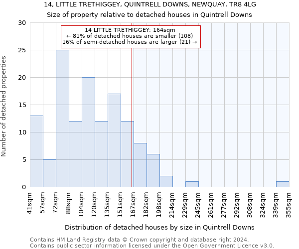 14, LITTLE TRETHIGGEY, QUINTRELL DOWNS, NEWQUAY, TR8 4LG: Size of property relative to detached houses in Quintrell Downs