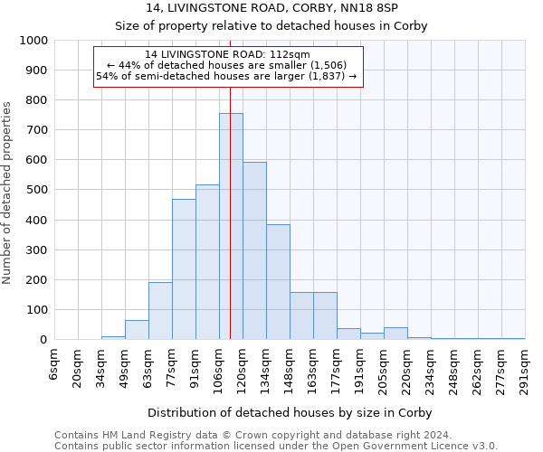 14, LIVINGSTONE ROAD, CORBY, NN18 8SP: Size of property relative to detached houses in Corby