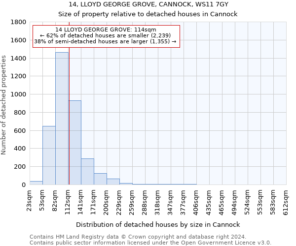 14, LLOYD GEORGE GROVE, CANNOCK, WS11 7GY: Size of property relative to detached houses in Cannock