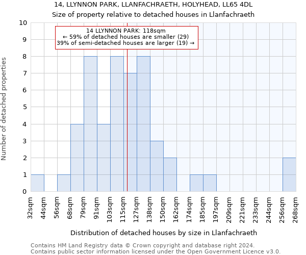 14, LLYNNON PARK, LLANFACHRAETH, HOLYHEAD, LL65 4DL: Size of property relative to detached houses in Llanfachraeth