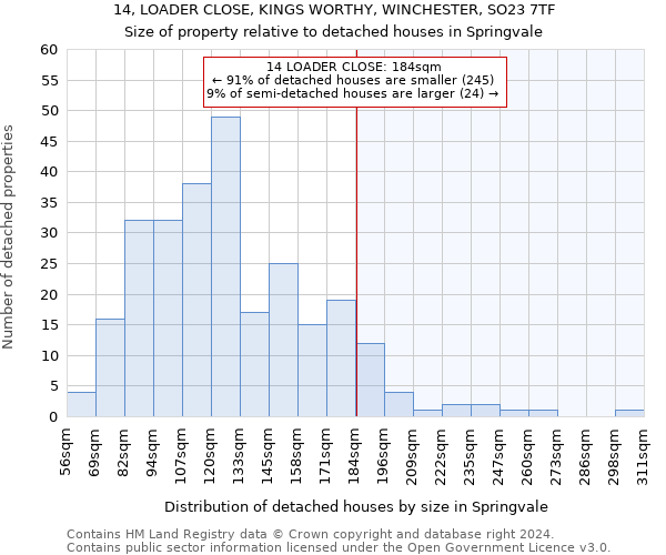 14, LOADER CLOSE, KINGS WORTHY, WINCHESTER, SO23 7TF: Size of property relative to detached houses in Springvale