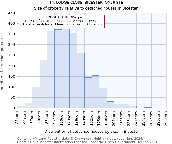 14, LODGE CLOSE, BICESTER, OX26 3TE: Size of property relative to detached houses in Bicester