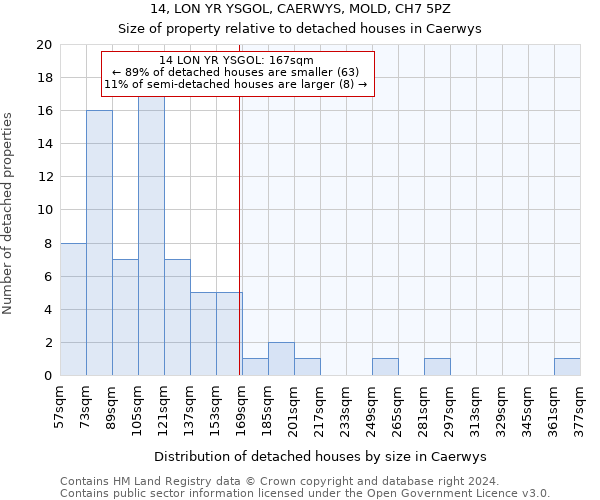 14, LON YR YSGOL, CAERWYS, MOLD, CH7 5PZ: Size of property relative to detached houses in Caerwys