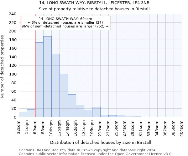 14, LONG SWATH WAY, BIRSTALL, LEICESTER, LE4 3NR: Size of property relative to detached houses in Birstall