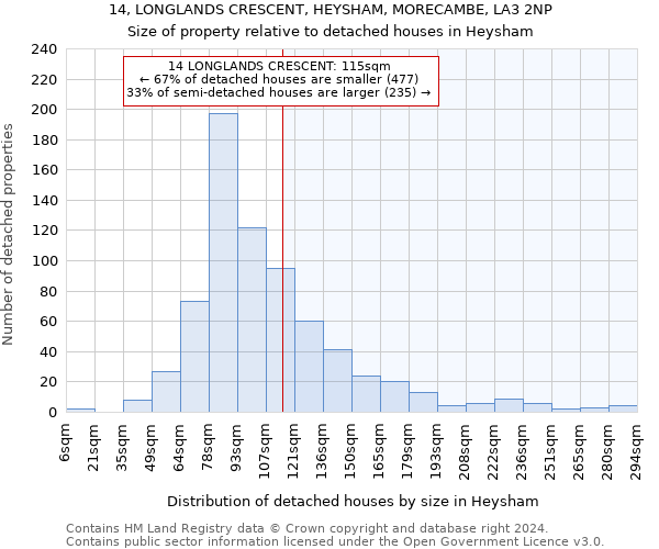 14, LONGLANDS CRESCENT, HEYSHAM, MORECAMBE, LA3 2NP: Size of property relative to detached houses in Heysham