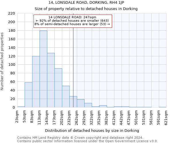 14, LONSDALE ROAD, DORKING, RH4 1JP: Size of property relative to detached houses in Dorking