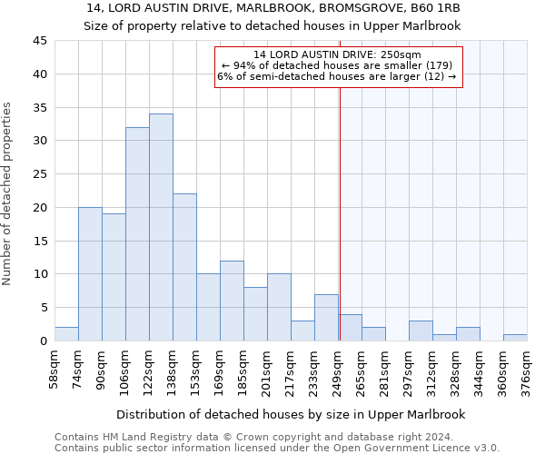 14, LORD AUSTIN DRIVE, MARLBROOK, BROMSGROVE, B60 1RB: Size of property relative to detached houses in Upper Marlbrook