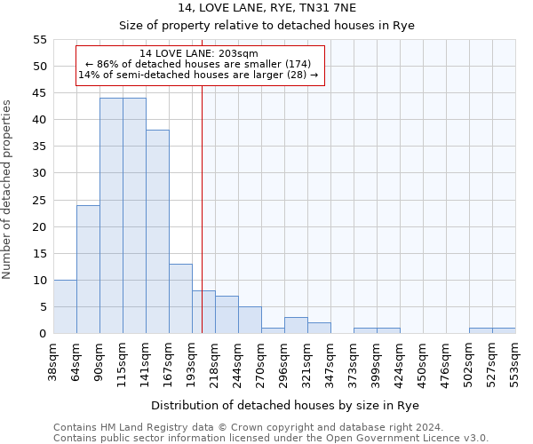 14, LOVE LANE, RYE, TN31 7NE: Size of property relative to detached houses in Rye