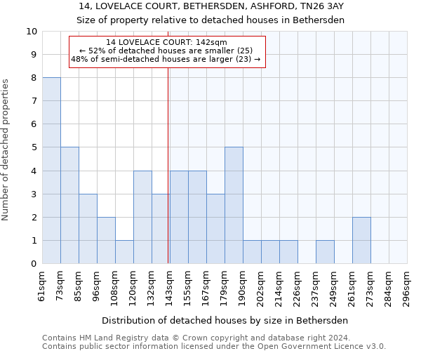 14, LOVELACE COURT, BETHERSDEN, ASHFORD, TN26 3AY: Size of property relative to detached houses in Bethersden