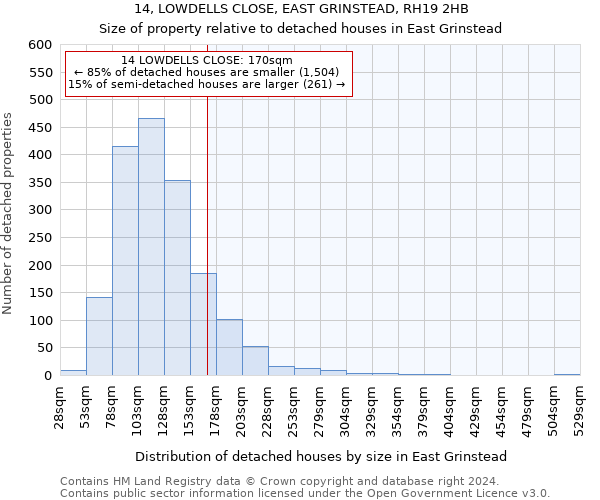 14, LOWDELLS CLOSE, EAST GRINSTEAD, RH19 2HB: Size of property relative to detached houses in East Grinstead