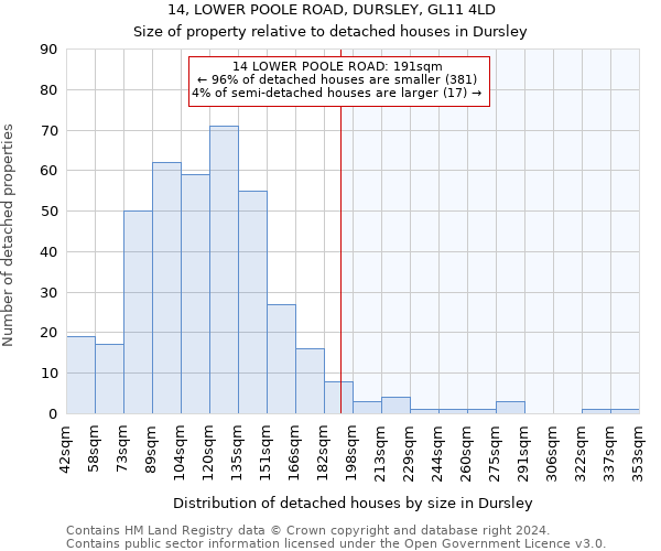 14, LOWER POOLE ROAD, DURSLEY, GL11 4LD: Size of property relative to detached houses in Dursley