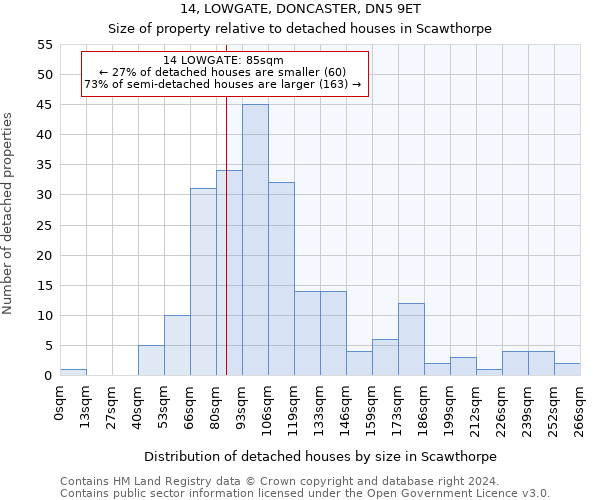 14, LOWGATE, DONCASTER, DN5 9ET: Size of property relative to detached houses in Scawthorpe