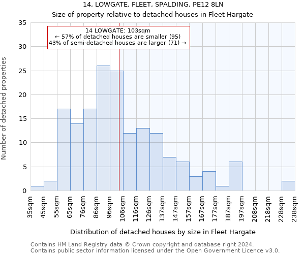 14, LOWGATE, FLEET, SPALDING, PE12 8LN: Size of property relative to detached houses in Fleet Hargate