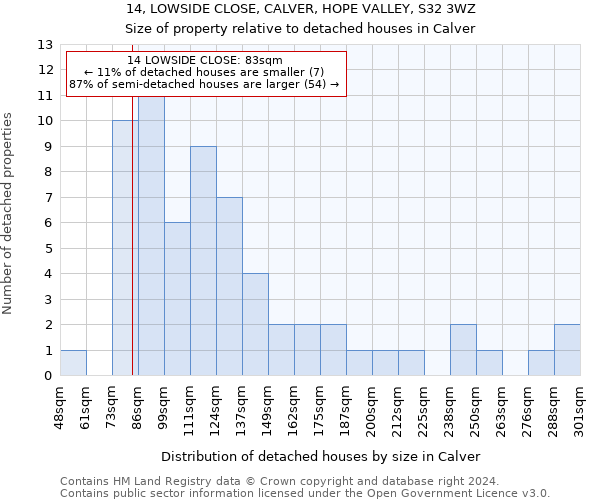 14, LOWSIDE CLOSE, CALVER, HOPE VALLEY, S32 3WZ: Size of property relative to detached houses in Calver