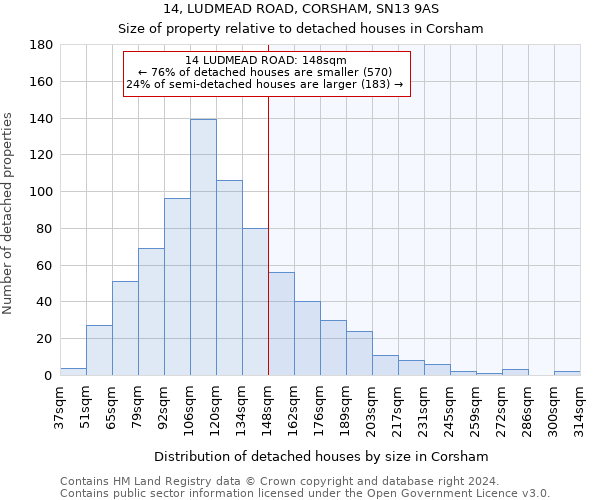 14, LUDMEAD ROAD, CORSHAM, SN13 9AS: Size of property relative to detached houses in Corsham