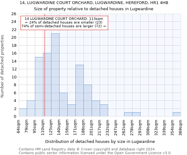 14, LUGWARDINE COURT ORCHARD, LUGWARDINE, HEREFORD, HR1 4HB: Size of property relative to detached houses in Lugwardine