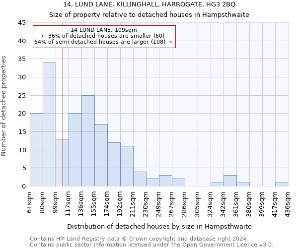 14, LUND LANE, KILLINGHALL, HARROGATE, HG3 2BQ: Size of property relative to detached houses in Hampsthwaite