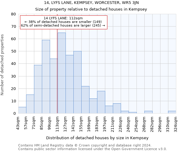 14, LYFS LANE, KEMPSEY, WORCESTER, WR5 3JN: Size of property relative to detached houses in Kempsey