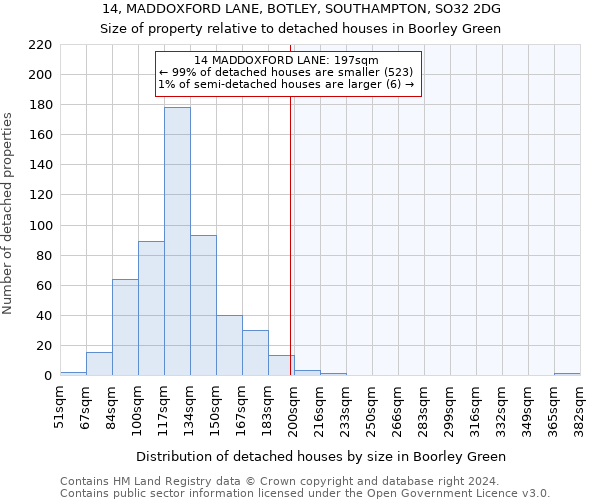 14, MADDOXFORD LANE, BOTLEY, SOUTHAMPTON, SO32 2DG: Size of property relative to detached houses in Boorley Green