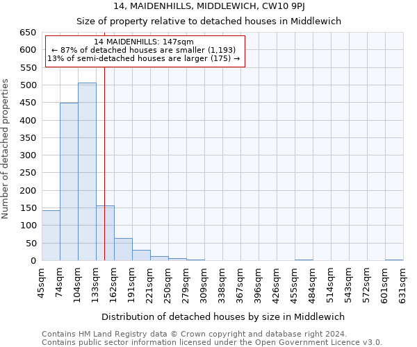 14, MAIDENHILLS, MIDDLEWICH, CW10 9PJ: Size of property relative to detached houses in Middlewich