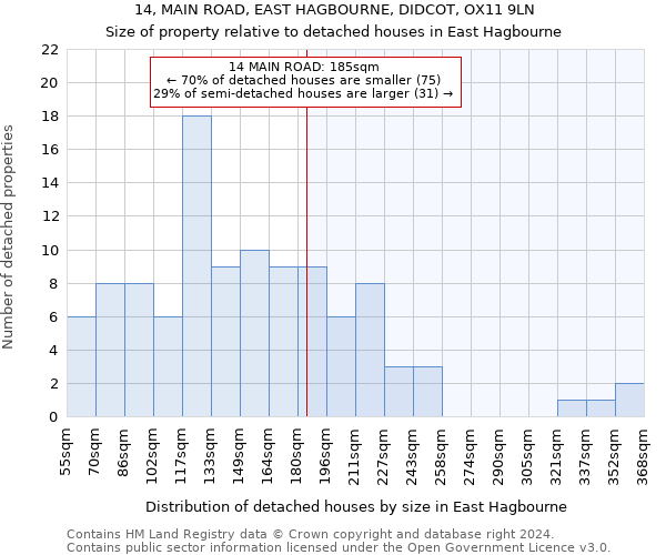 14, MAIN ROAD, EAST HAGBOURNE, DIDCOT, OX11 9LN: Size of property relative to detached houses in East Hagbourne