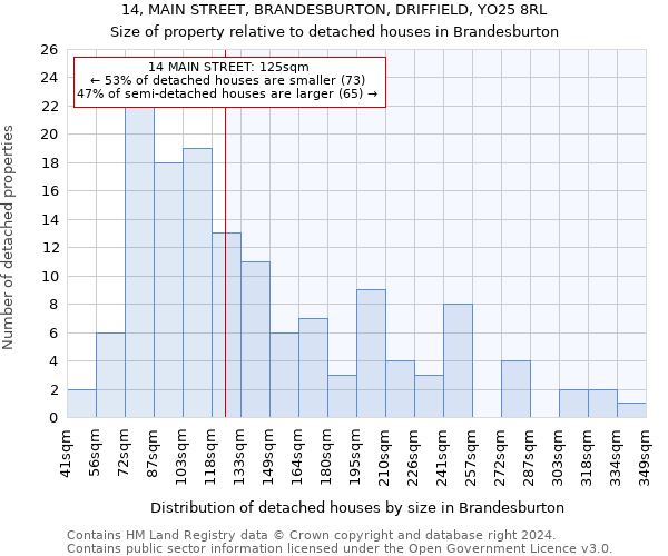 14, MAIN STREET, BRANDESBURTON, DRIFFIELD, YO25 8RL: Size of property relative to detached houses in Brandesburton