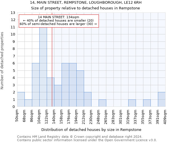 14, MAIN STREET, REMPSTONE, LOUGHBOROUGH, LE12 6RH: Size of property relative to detached houses in Rempstone