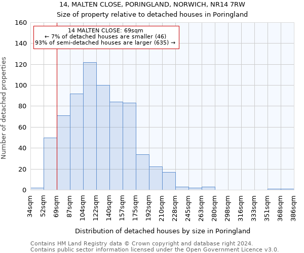 14, MALTEN CLOSE, PORINGLAND, NORWICH, NR14 7RW: Size of property relative to detached houses in Poringland