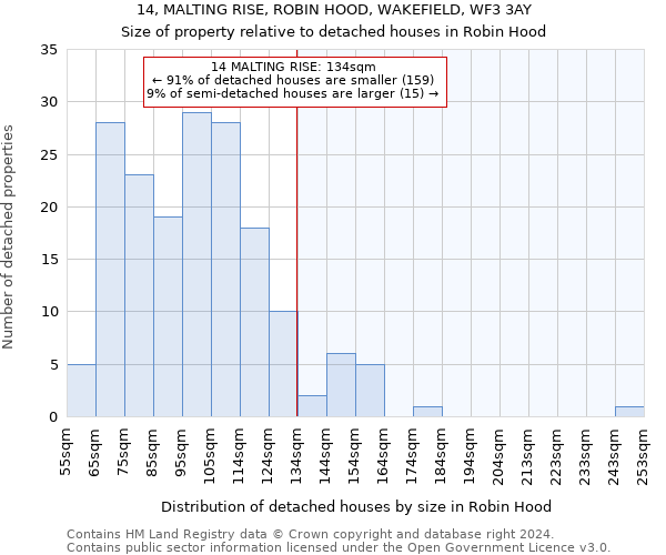 14, MALTING RISE, ROBIN HOOD, WAKEFIELD, WF3 3AY: Size of property relative to detached houses in Robin Hood