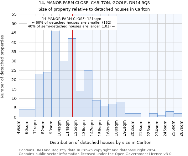 14, MANOR FARM CLOSE, CARLTON, GOOLE, DN14 9QS: Size of property relative to detached houses in Carlton