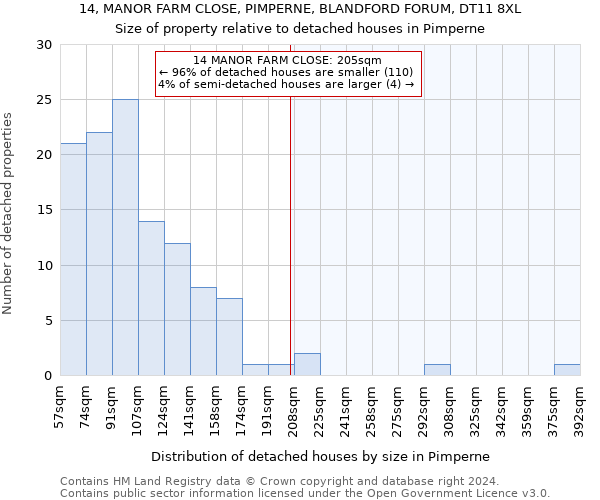 14, MANOR FARM CLOSE, PIMPERNE, BLANDFORD FORUM, DT11 8XL: Size of property relative to detached houses in Pimperne