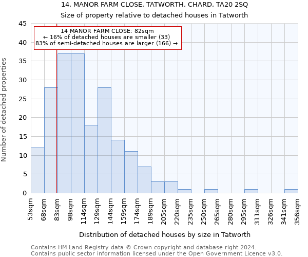 14, MANOR FARM CLOSE, TATWORTH, CHARD, TA20 2SQ: Size of property relative to detached houses in Tatworth