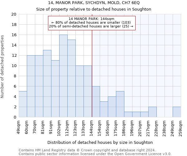 14, MANOR PARK, SYCHDYN, MOLD, CH7 6EQ: Size of property relative to detached houses in Soughton