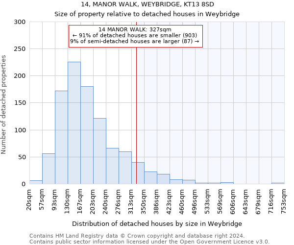 14, MANOR WALK, WEYBRIDGE, KT13 8SD: Size of property relative to detached houses in Weybridge