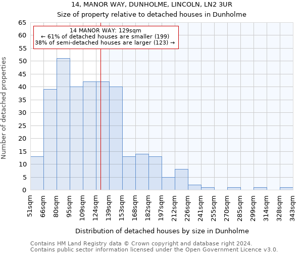 14, MANOR WAY, DUNHOLME, LINCOLN, LN2 3UR: Size of property relative to detached houses in Dunholme