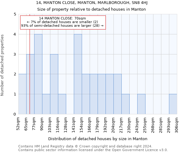 14, MANTON CLOSE, MANTON, MARLBOROUGH, SN8 4HJ: Size of property relative to detached houses in Manton