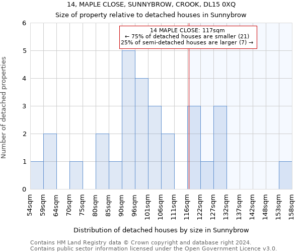 14, MAPLE CLOSE, SUNNYBROW, CROOK, DL15 0XQ: Size of property relative to detached houses in Sunnybrow